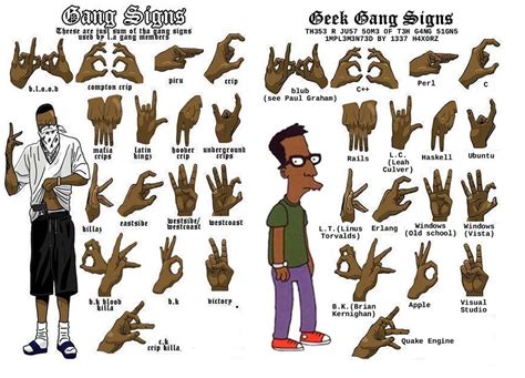 Decoding LA Gang Signs: Unveiling the Hidden Meanings Behind。